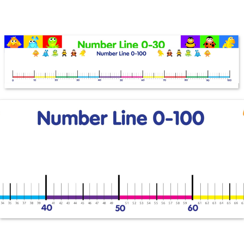 Printable Number Line To 100 Printable Templates